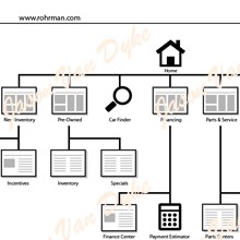 Bob Rohrman Evaluation